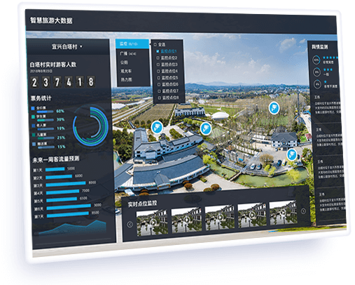 數據模型接口與開放接入